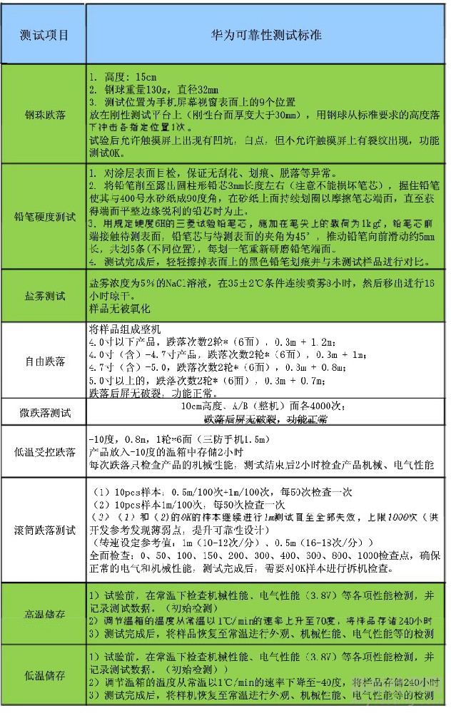 S公司N7爆炸，您的产品检测了吗？